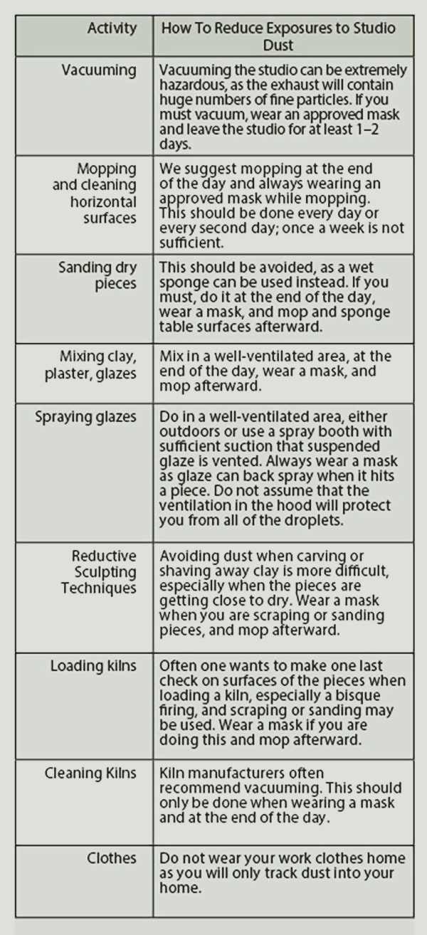 technical tuesday: Studio Dust Safety | Musing About Mud